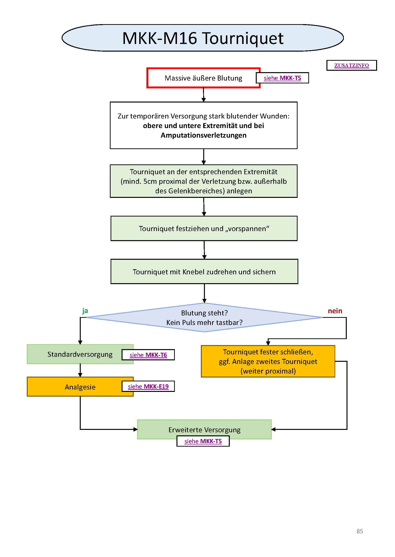 Flowchart konnte nicht gelanden werden