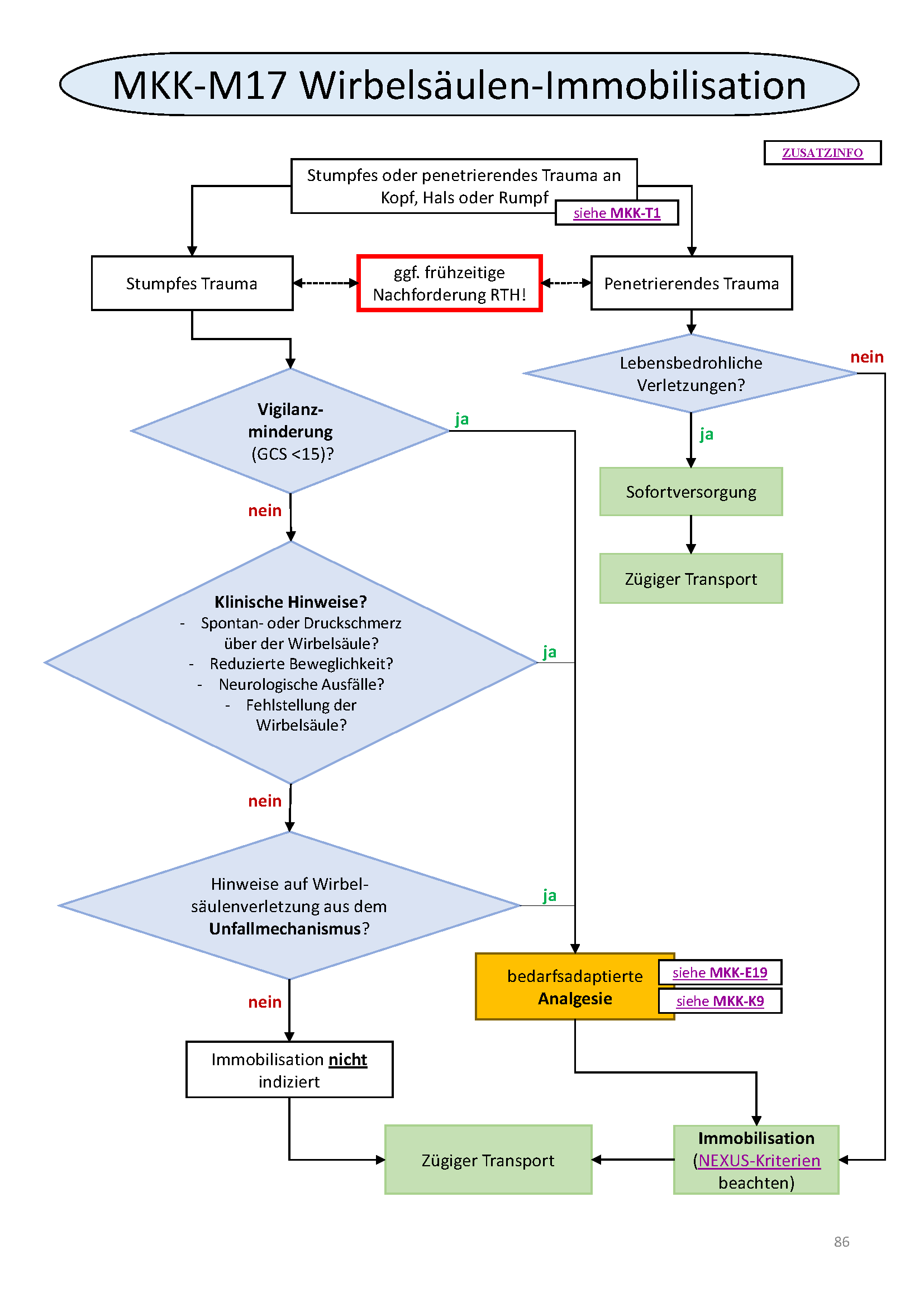 Flowchart konnte nicht gelanden werden