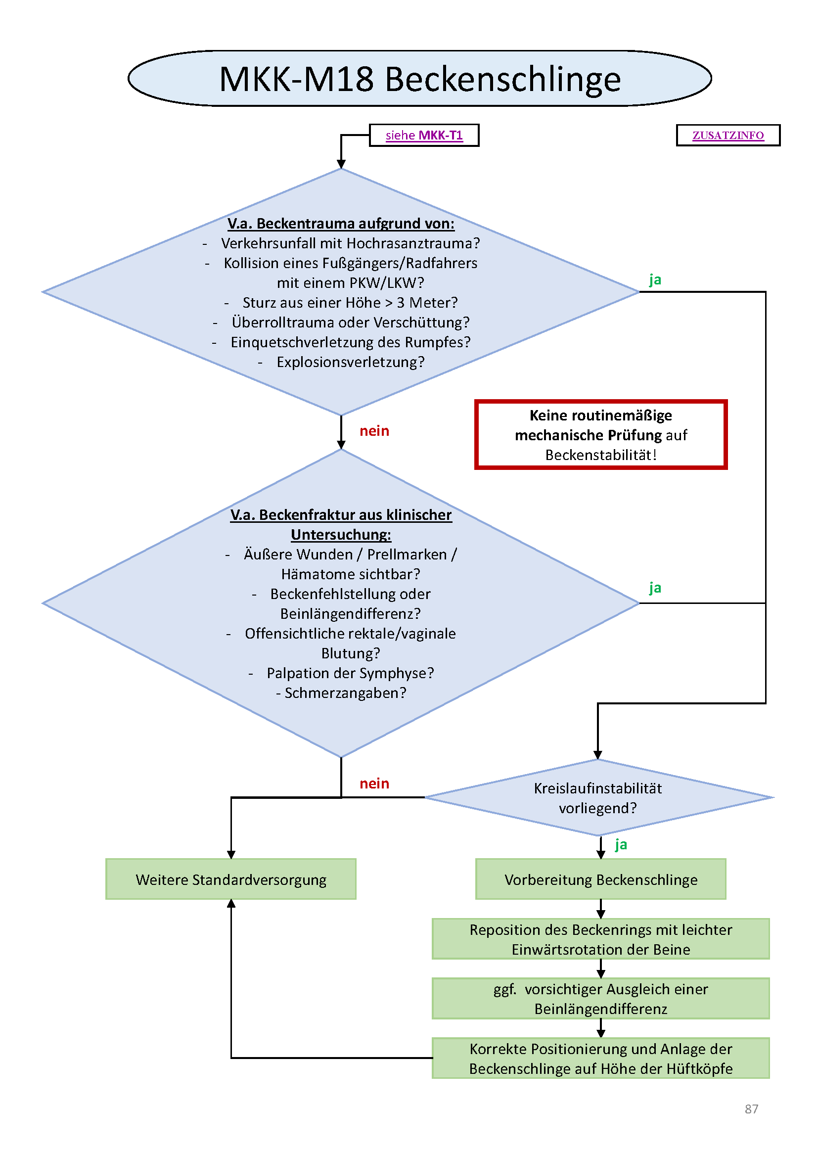 Flowchart konnte nicht gelanden werden