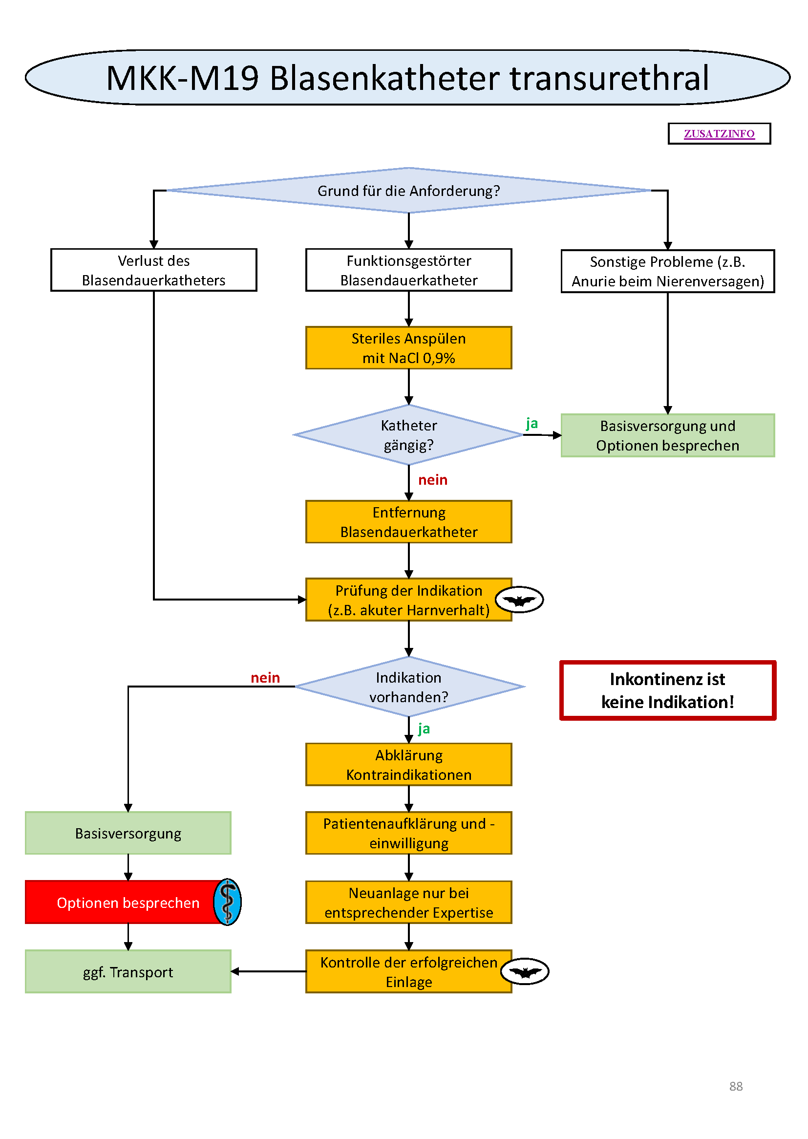 Flowchart konnte nicht gelanden werden