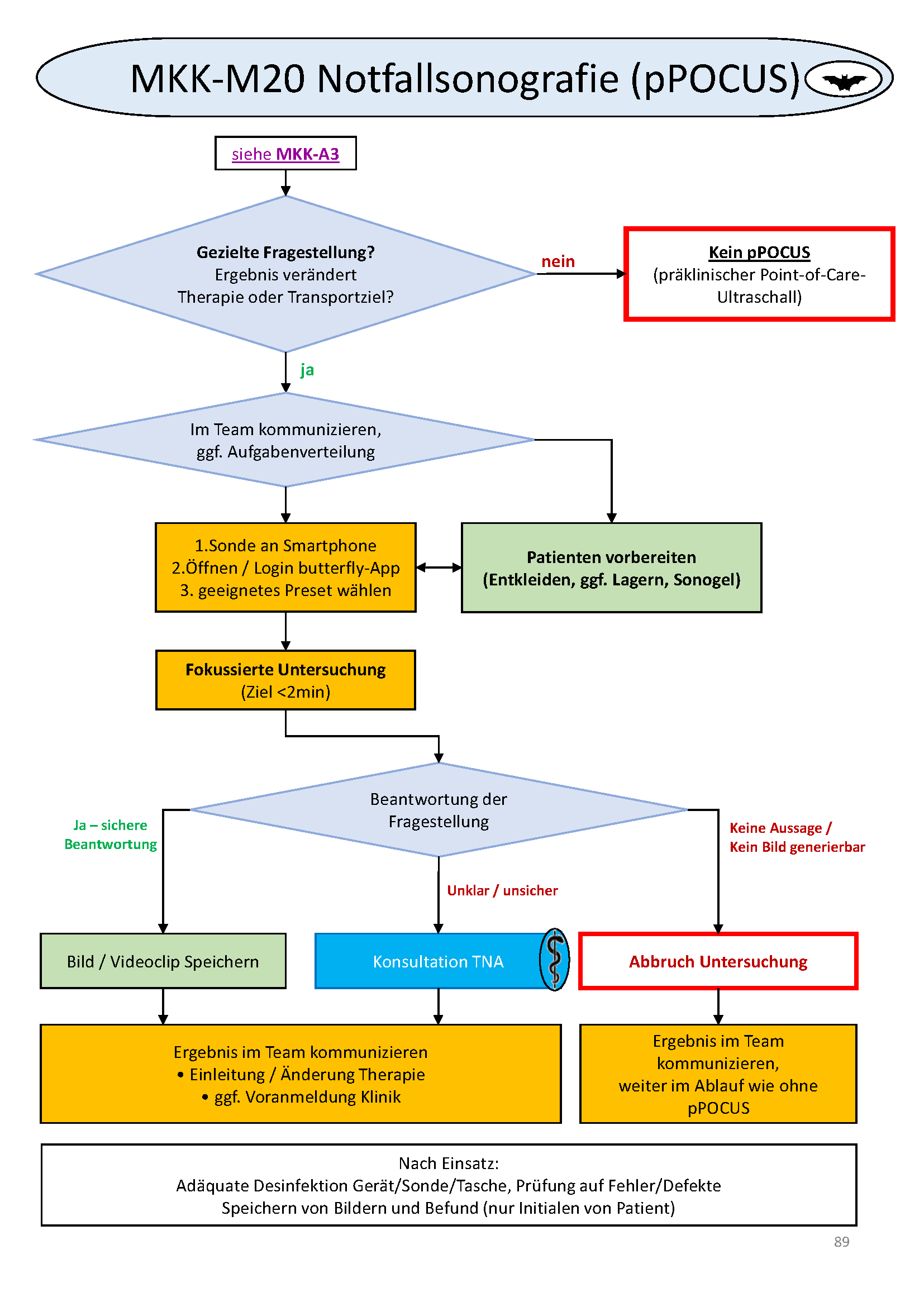 Flowchart konnte nicht gelanden werden