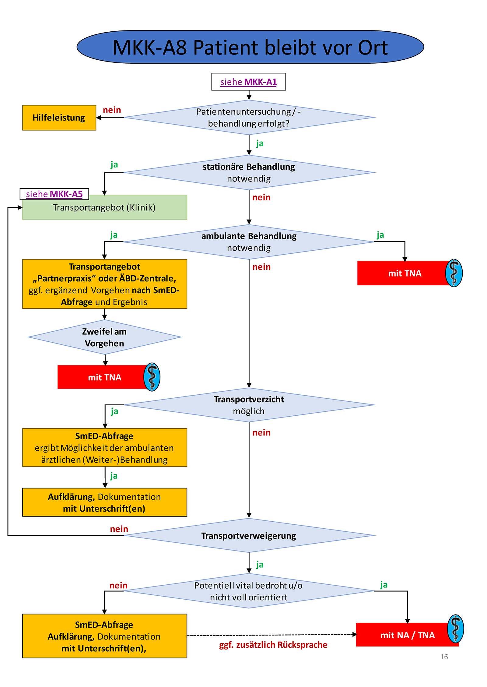 Flowchart konnte nicht gelanden werden