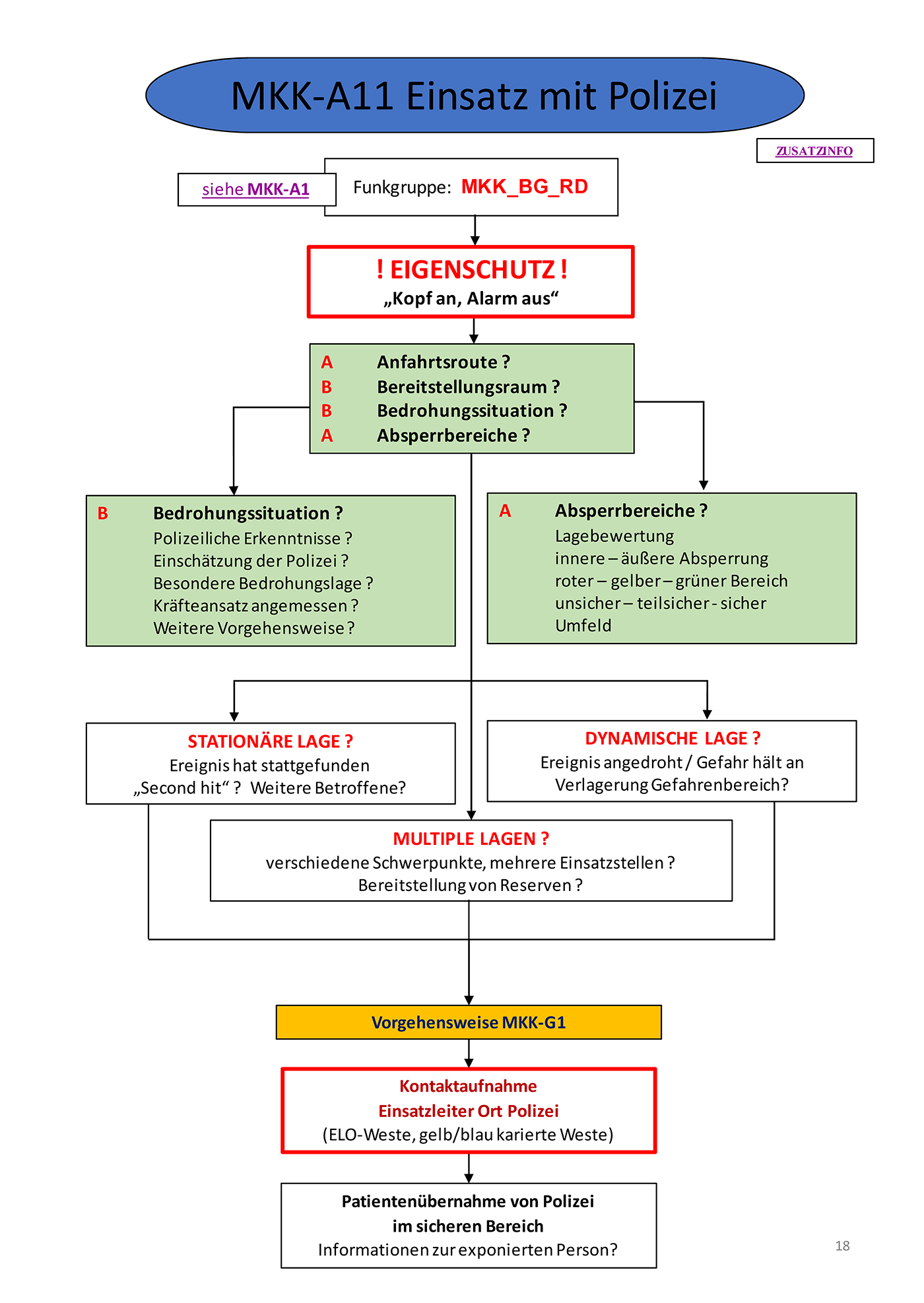 Flowchart konnte nicht gelanden werden