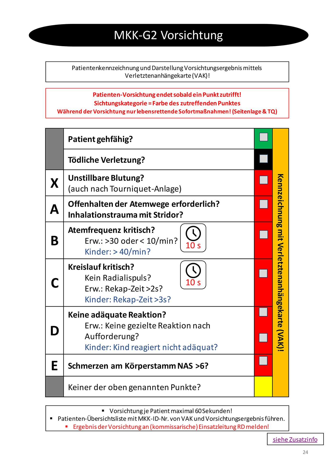 Flowchart konnte nicht gelanden werden