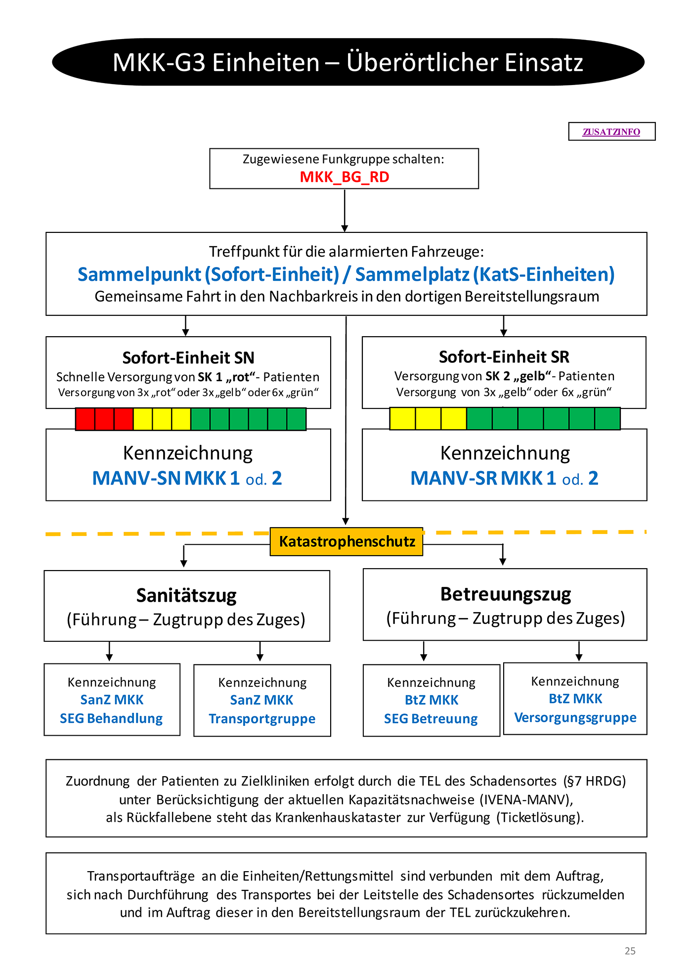 Flowchart konnte nicht gelanden werden