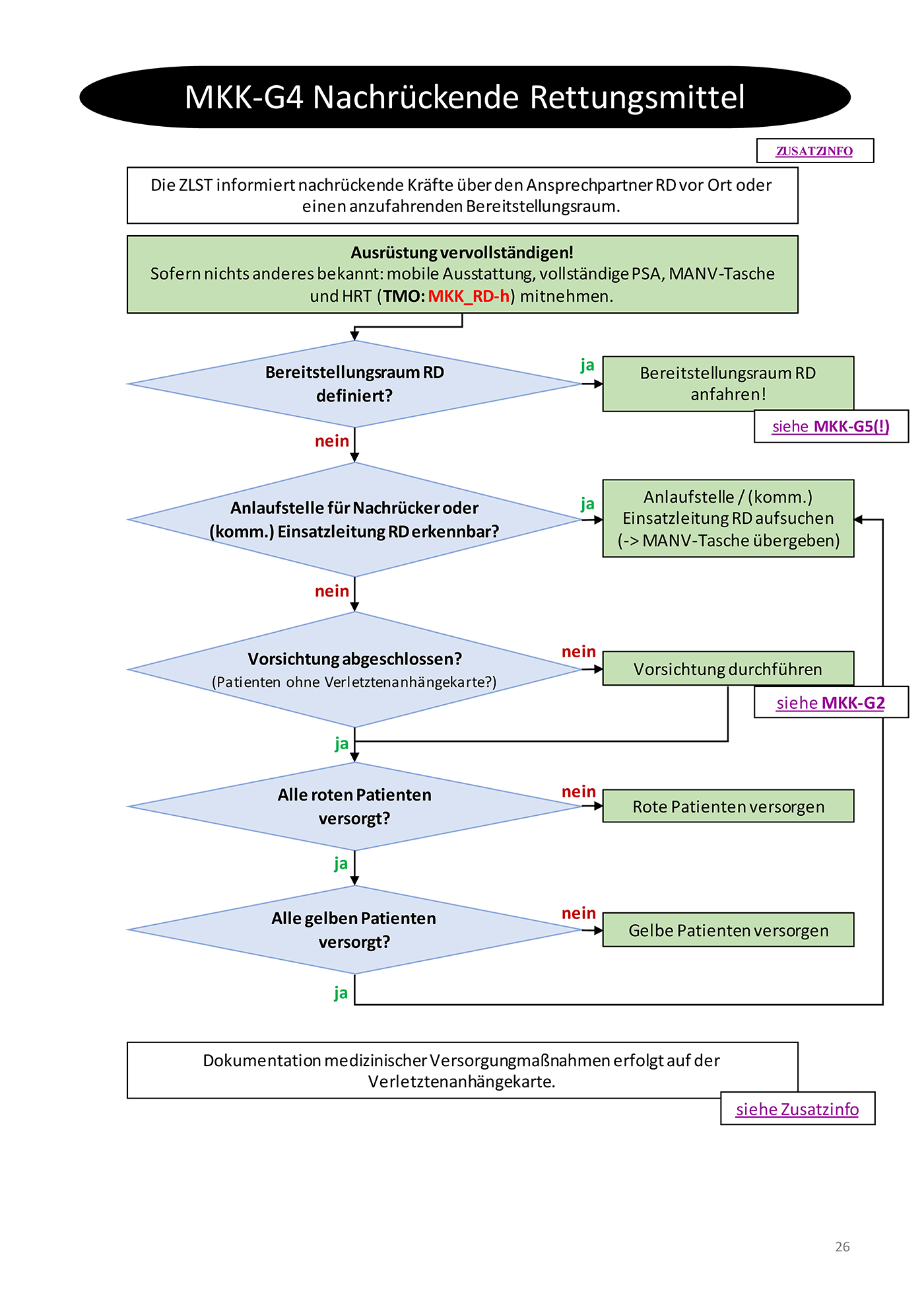 Flowchart konnte nicht gelanden werden