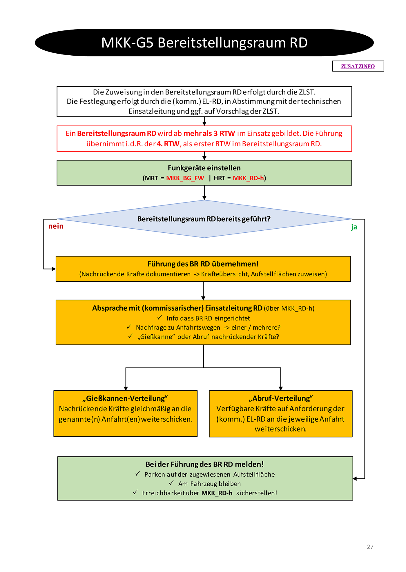 Flowchart konnte nicht gelanden werden