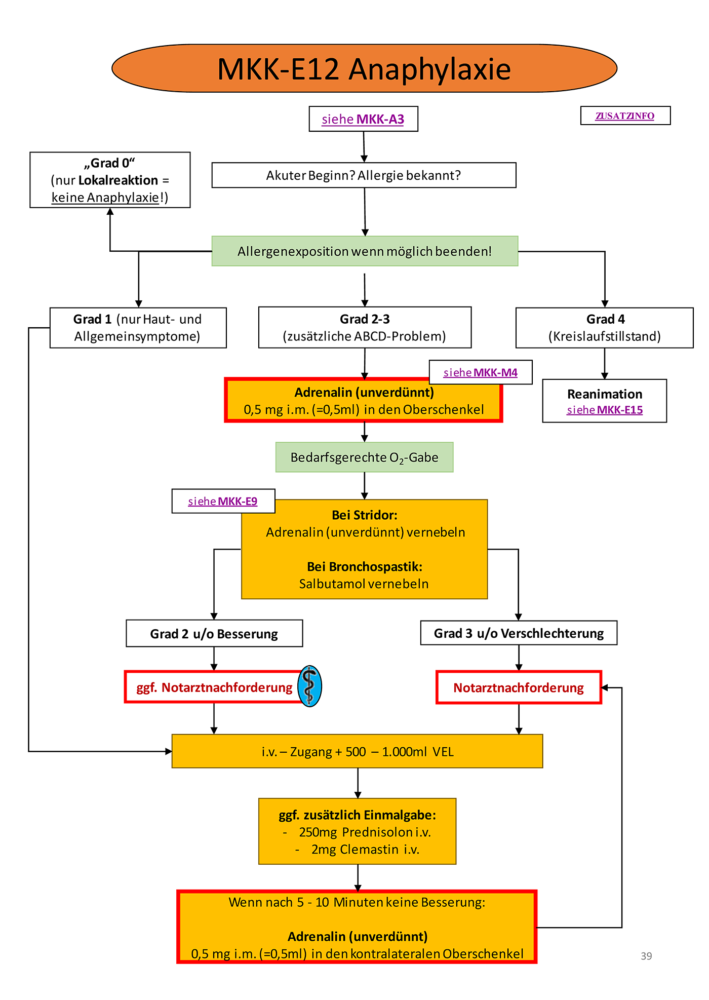 Flowchart konnte nicht gelanden werden