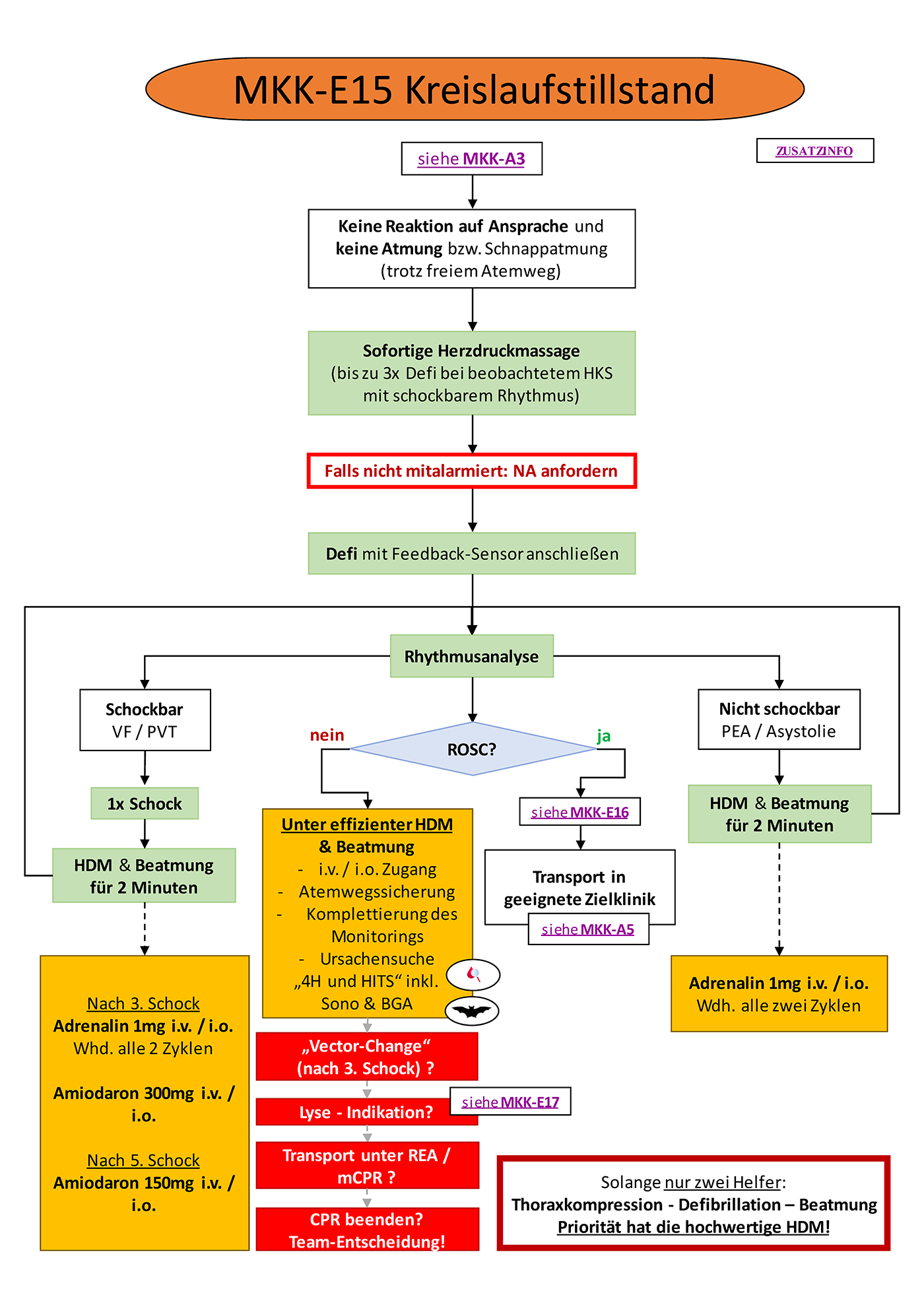 Flowchart konnte nicht gelanden werden