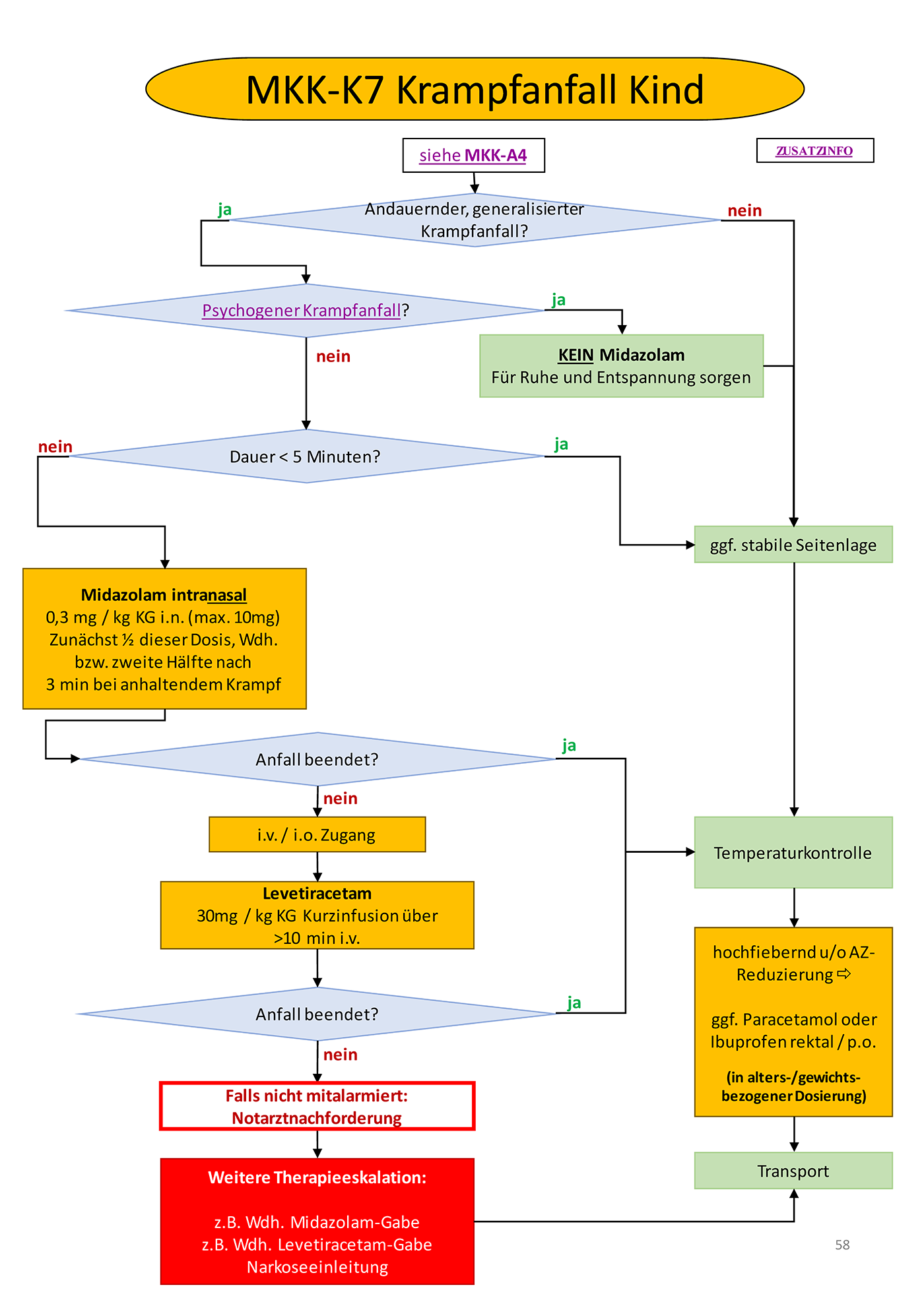 Flowchart konnte nicht gelanden werden