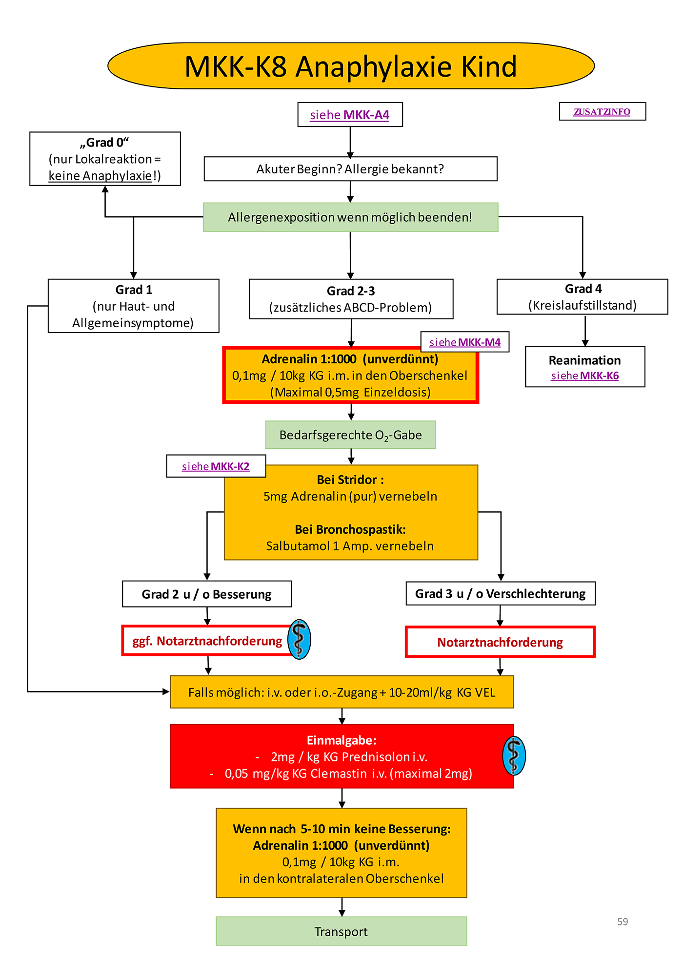 Flowchart konnte nicht gelanden werden
