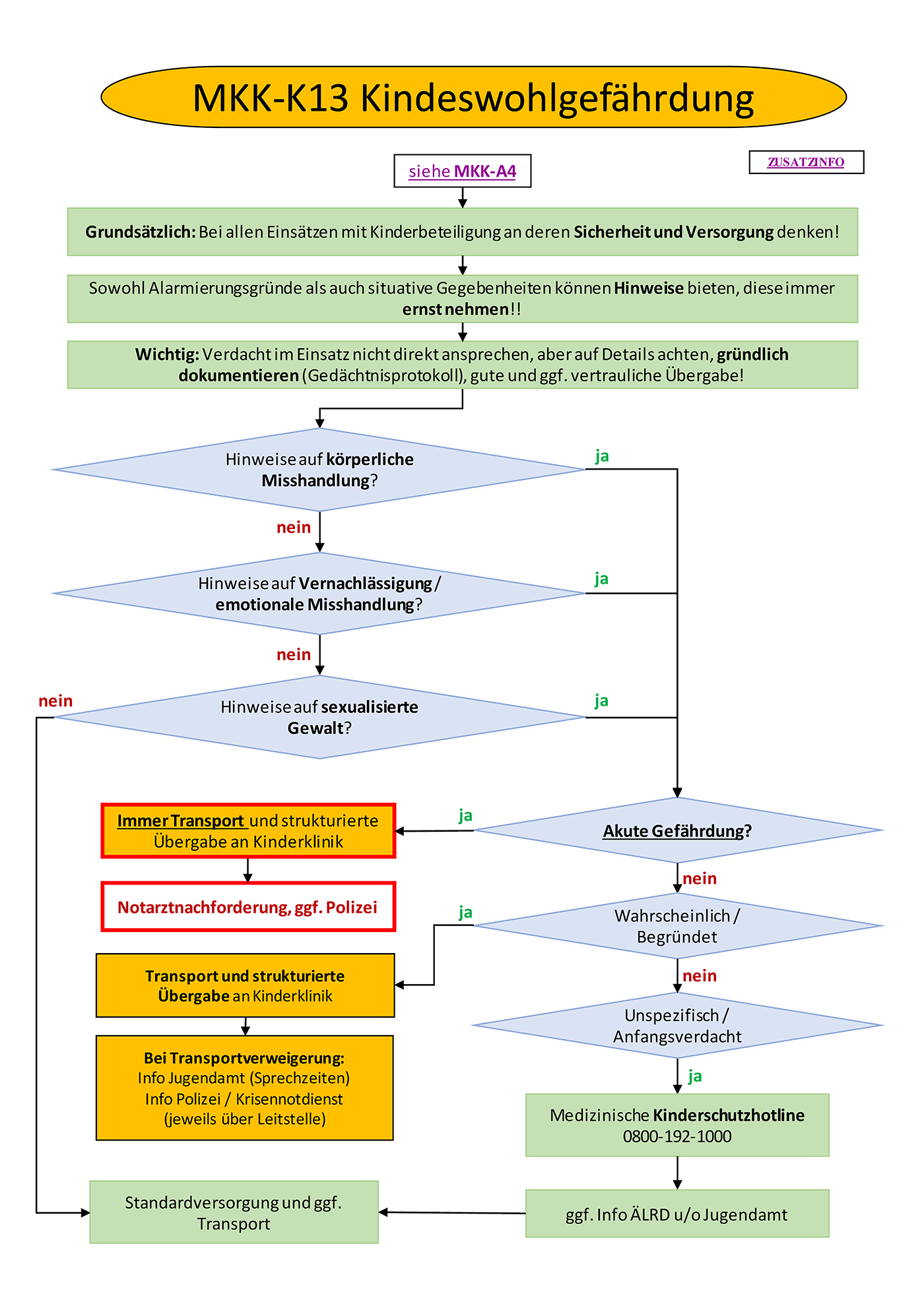 Flowchart konnte nicht gelanden werden