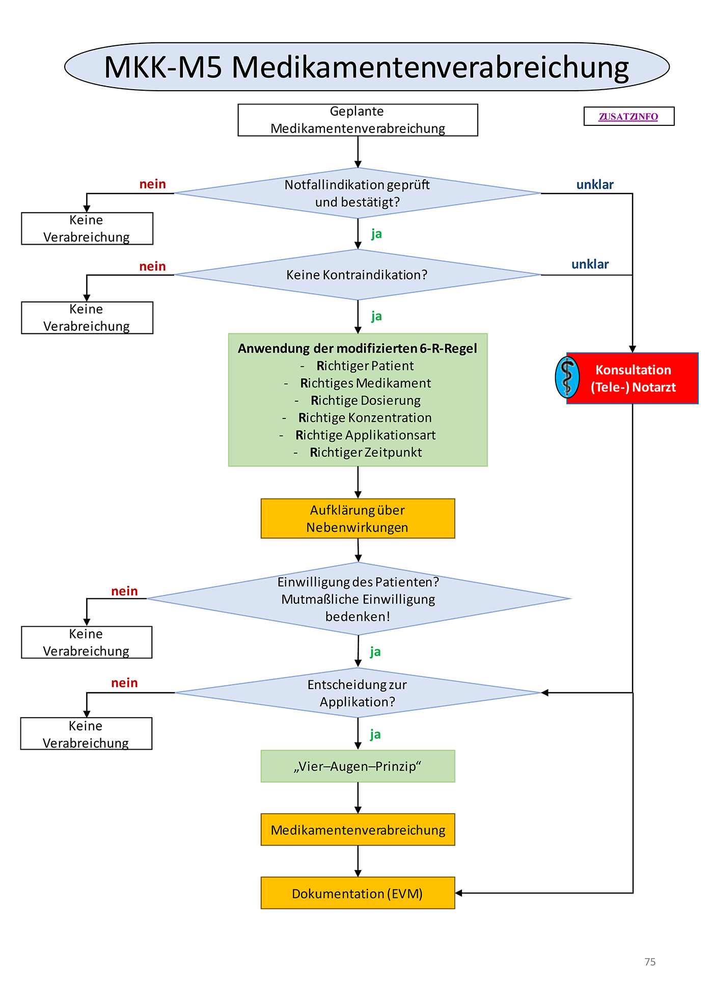 Flowchart konnte nicht gelanden werden