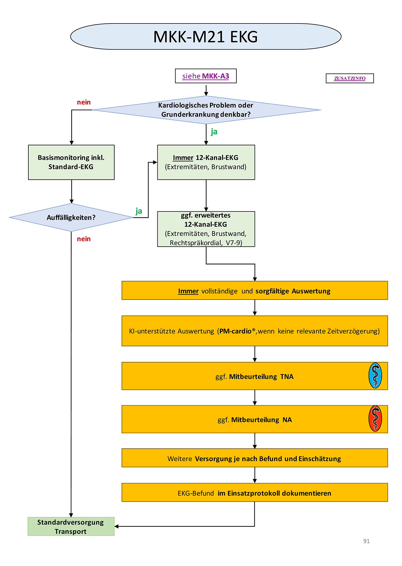 Flowchart konnte nicht gelanden werden