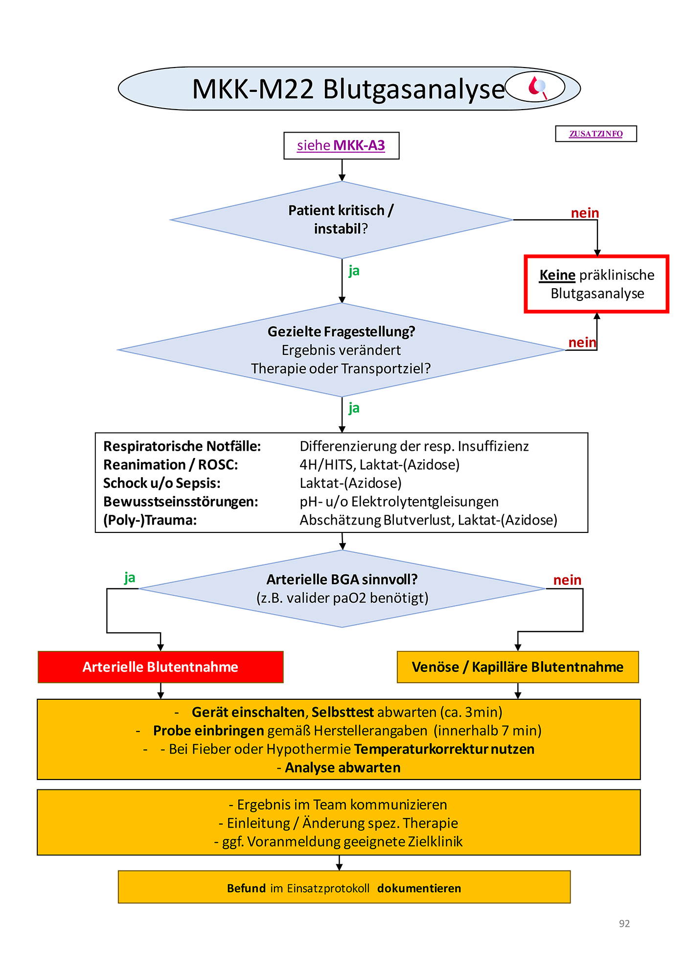 Flowchart konnte nicht gelanden werden